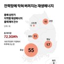 명전기