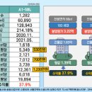 SH공사