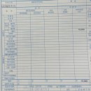 녹십자정형외과의원 | [병원] 강남 베드로병원 독감 주사 예방접종 후기 (+가격 비교)