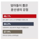 윤선생영어교실 이미지