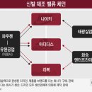 화승기업