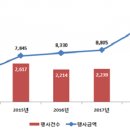 권리상회 이미지
