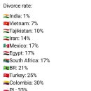 2024년 기준 전세계 나라별 이혼율 순위, 한국은? 이미지