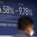 (부산일보) 주담대 8% 간다…코픽스 3.98% '역대 최고치' 이미지