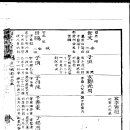 8대조모 해평윤씨 세계도 이미지
