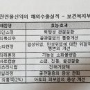 (주)영진케미칼 이미지
