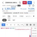 현대자동차삼전점 | 코스피 떡락과 동시에 흘러내리는 하이닉스, 삼전, 현대차, 믿었던 방산주 한화에어로스페이스 까지...