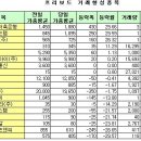 유정메디칼 이미지