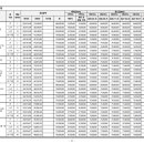 수원-1121 이미지