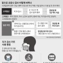 앞으로 코로나 검사 어떻게 바뀌나 외2건 [김춘호교수님의 카톡에서] 이미지