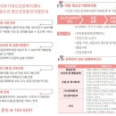 서귀포보건소 정신건강복지센터 이미지