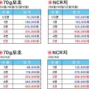 가양셀프주유소 이미지