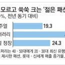 글로벌 경제뉴스(2014.2.14.금) 이미지