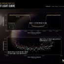 제임스 웹, 뜨거운 가스 행성의 대기에서 이산화탄소를 발견하다 이미지