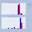 디아이텔레콤
