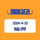 씨앤지컴퍼니 네이버블로그