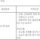 (11월 21일 마감) 우미건설(주) - [우미그룹] 건축시공 경력사원 수시채용 이미지