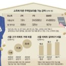 (주)서울경영원