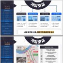 르피에드 인 강남 이미지