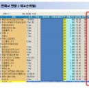 <개인편의점도 할수 있다 - POS 활용기(1) - 재고관리 중요성 13회 > 이미지