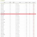 강릉-인천공항, 청주-인천공항 버스 시간표 이미지
