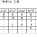 김광수치과의원 이미지