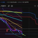 하회전자 티스토리