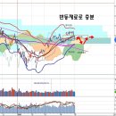 이란 경제사절단 성과와 시장, 이란 수혜주와 금리인하 이미지