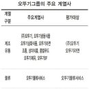 ​식품계의 위대한 직장 -오뚜기 식품 이미지