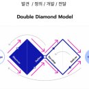페인리서치