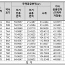 양우박사공인중개사사무소 이미지