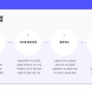 남대문세탁소 이미지