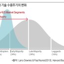 [MARKETING 5.0] 힙한 기업을 만드는 디지털 마케팅 전략 수립 | [코멘토X새싹 용산7기 전Z전능 디지털 마케터] 이게 전략이다