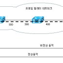 3. DLCI와 LMI와 PVC 이미지