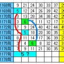 1177회== 최근 흐름을 보니 ............ 05 ? 이미지