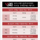 종촌동_호만빌딩앞 | [세종 종촌동 골프레슨] Vse 골프 아카데미