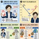 매도랑