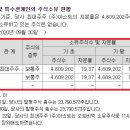 아스터파트너스 네이버블로그