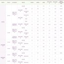 송곡대학교 이미지