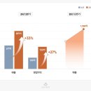 (주)씨케이미디어 이미지