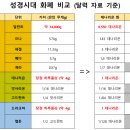 100데나리온과 10,000달란트 비교 이미지