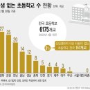 [사설] “출산율 어디까지 떨어질 수 있나” 세계 실험장 된 한국 이미지