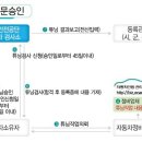 기흥서일주유소 이미지
