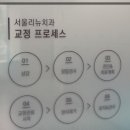 서울리뉴치과의원 이미지