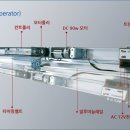 자동문 오퍼레이터 기본적인 구성도 입니다. 이미지