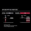 더본특허기술개발 이미지