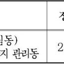 구립하늘빛어린이집 이미지