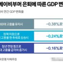 건축사사무소 물결 이미지