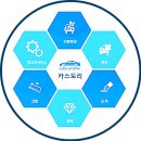 아주카자동차공업사 이미지