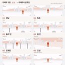 AI 영상 만들 때 퀄리티 높일 수 있는 용어 모음 이미지